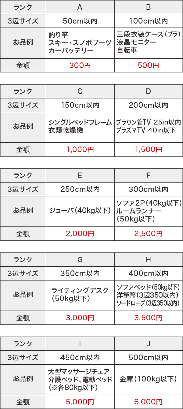 ランク表 ランク表